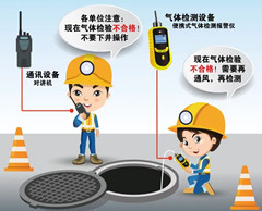怀安有限空间操作说明